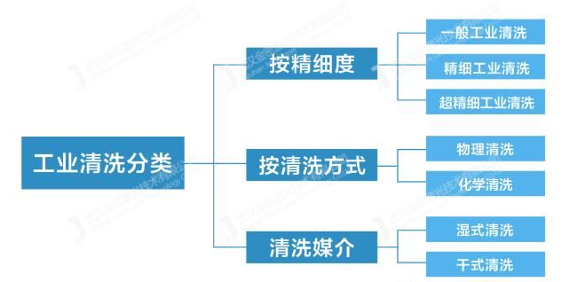 ?激光清洗飛速發(fā)展 激光清洗機(jī)市場(chǎng)應(yīng)用前景分析  