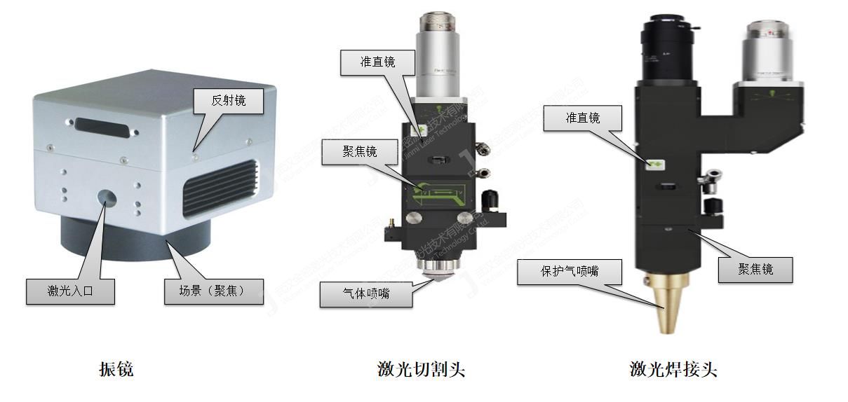 不同激光加工設(shè)備是對聚焦鏡的要求