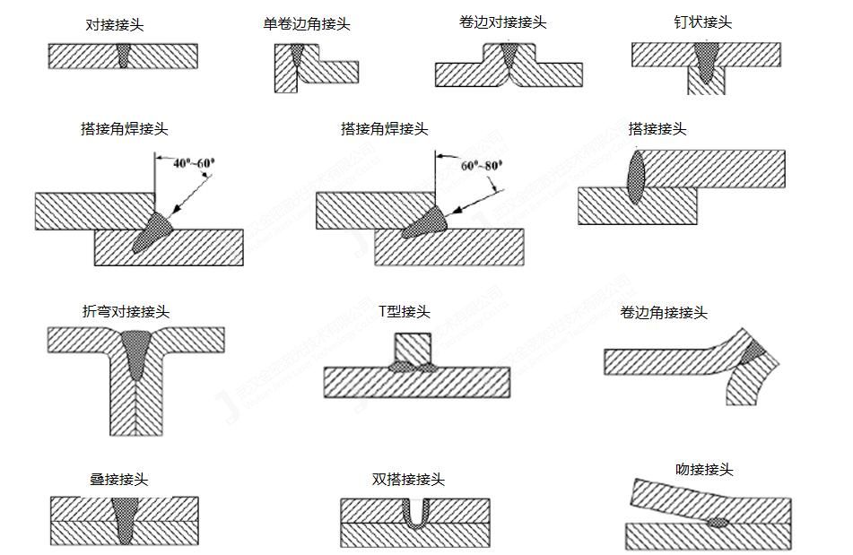 激光焊接接頭形式